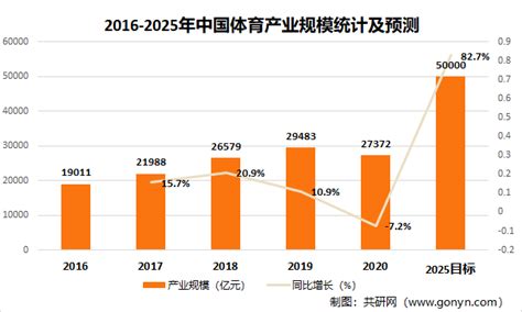 前瞻：2021年中国体育旅游产业发展趋势报告__凤凰网