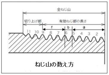 Image result for A* Algorithm Trew Example