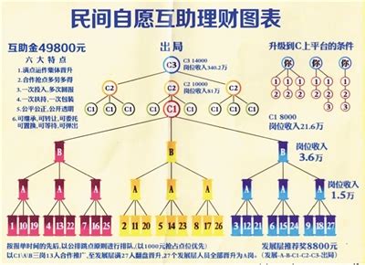 亲身经历的传销故事---1040阳光工程 - 知乎