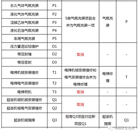 2019年12月云南叉车、锅炉、起重、压力容器等特种设备作业人员考试通知