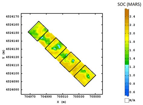 Prediction of Soil Organic Carbon at Field Scale by Regression Kriging ...
