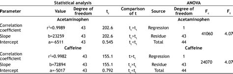 Image result for Method Linearity Explication