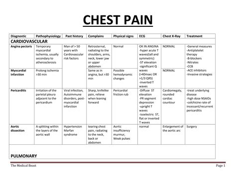 Chest pain | PDF