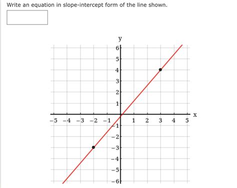 Image result for Write Slope-Intercept Form of Line Equation
