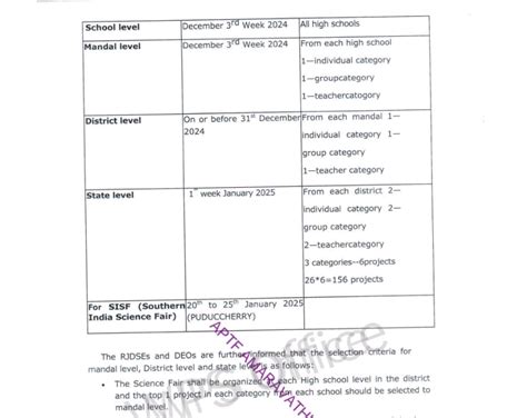SE- SCERT, A.P.-Conduct of Science Fair at School level, Mandal level ...