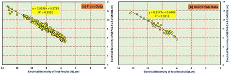 Prediction of Electrical Resistivity of Concrete Containing Electric ...