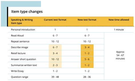 Image result for Pte Test Method