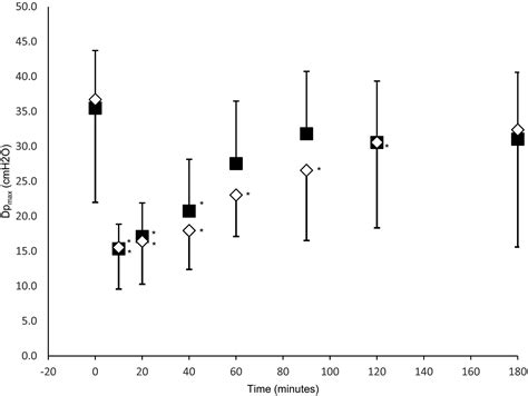 Levalbuterol Versus Albuterol