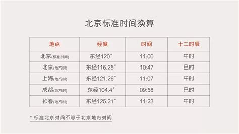 出生在半夜12点，我的生日到底该算哪一天？ - 知乎