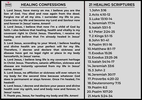 Image result for Praying the Scriptures for Healing PDF