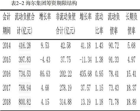 图片为海尔集团数据平台总经理带来《海尔生态链群智能合约平台详解》__财经头条