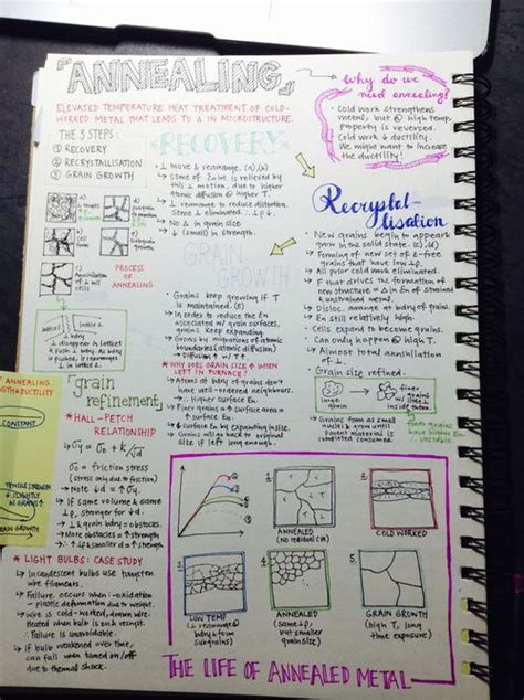 Image result for Note Making Tutorial