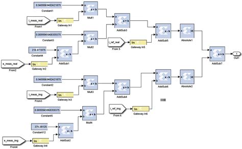 HIL Co-Simulation of Finite Set-Model Predictive Control Using FPGA for ...