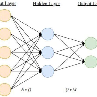 Neural Network 的图像结果