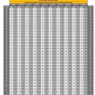 AFT Scoring Changes & Breakdown