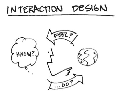 Image result for Interaction Design Tutorial