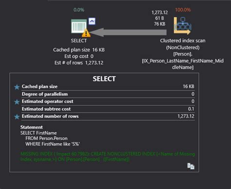 Image result for Hint SQL