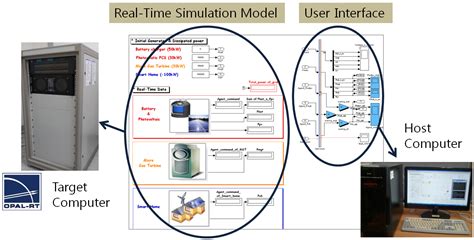 Hardware-in-the-Loop Simulation of Distributed Intelligent Energy ...