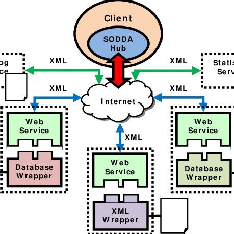 Image result for Mssql Distribution Database