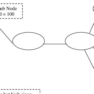 Graph Node Centrality Example 的图像结果