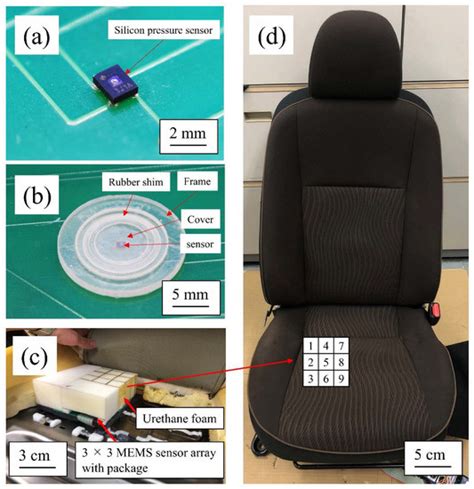 Urethane-Foam-Embedded Silicon Pressure Sensors including Stress ...