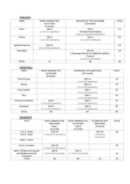 WBCHSE Class 12 Semester4 Question Pattern 2026 | Full Marks ...