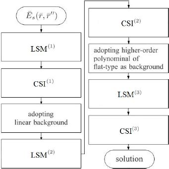 Recursive Algorithm Flowchart 的图像结果
