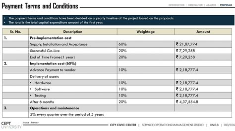 Finance and Budgeting | CEPT - Portfolio