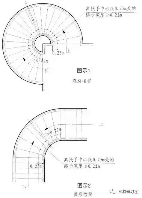 楼梯踏步计算公式图解 - 随意贴