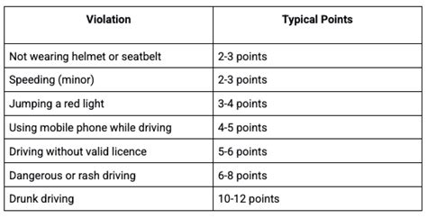 Driving License Suspension in India: Causes, Rules, Appeal & Recovery ...