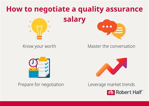 How to negotiate a quality assurance salary | Robert Half