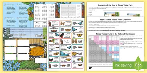 Year 4 Butterfly-Themed Times Tables Menu Pack