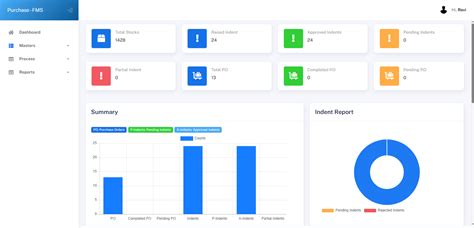 Portfolio | Doritech