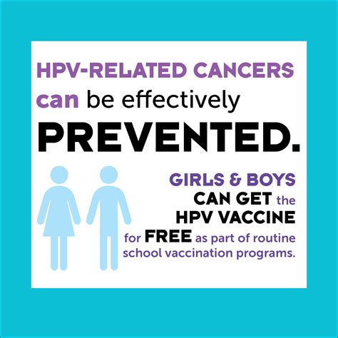 HPV and Cancer: Prevention is Paramount