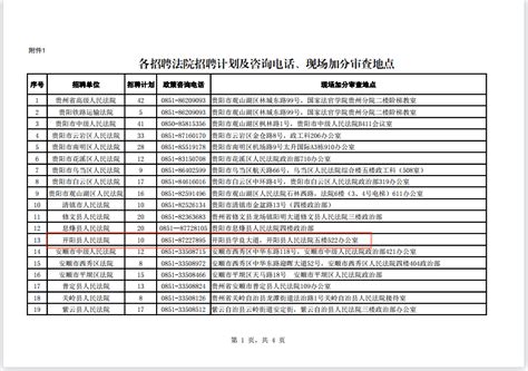 书记员招考公告来了，开阳法院招聘10人，快来报名！_聘用制