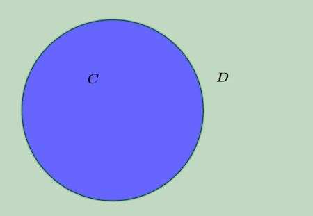 Image result for Open Set Theorem