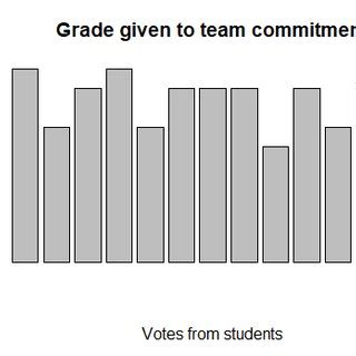 Image result for Learning Commitment