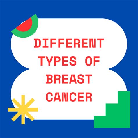 Different Types of Breast Cancer