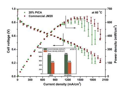 RRCAT- Raja Ramanna Centre for Advanced Technology, Indore