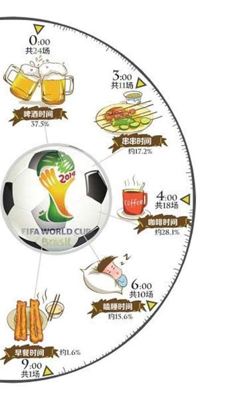 2014巴西世界杯，中国球迷还得熬夜看球！-男人频道
