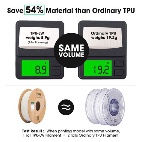 eSUN TPU-LW 1.75mm 3D Filament 0.75kg - Foamable Flexible, 172% ...