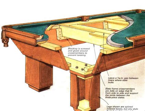 Image result for Pool Table Table Legs Installation