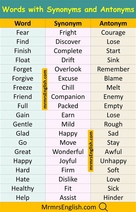 1000 Words with Synonyms and Antonyms in English with Pictures - MR MRS ...