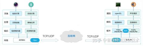 这样的信息流短视频结构，成熟可复制！（附思维导图） - 知乎