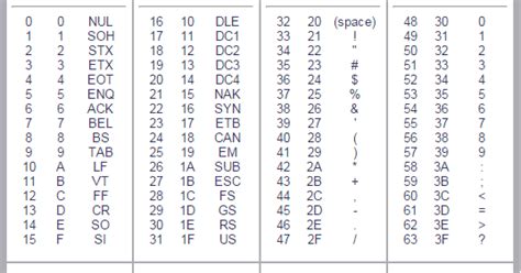 Image result for ASCII Letters Python