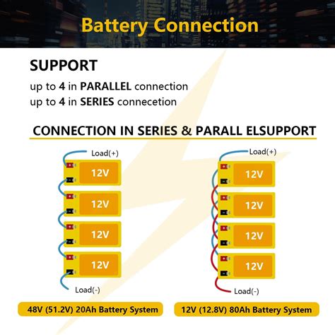 SEFEPODER 12V 20Ah Lithium LiFePO4 Deep Cycle Battery 2 Pack, India | Ubuy