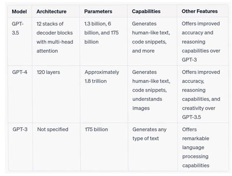 GPT-3 Primer. Understanding OpenAI’s cutting-edge… | by Scott Huston ...