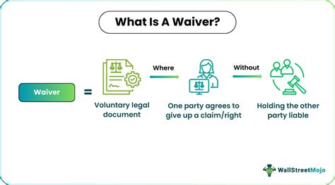 Waiver - Meaning, Examples, Types, Pros, Cons, Vs Disclaimer