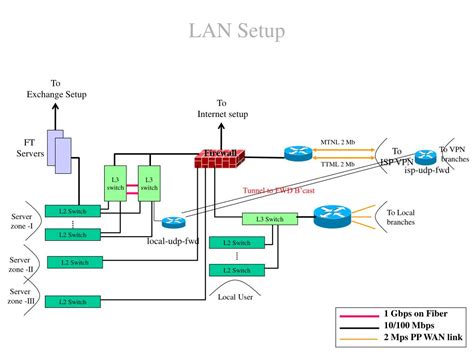 LAN Computer 的图像结果