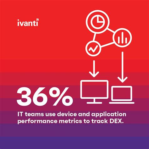 Why Ivanti uses video for everything and how AI helps them scale